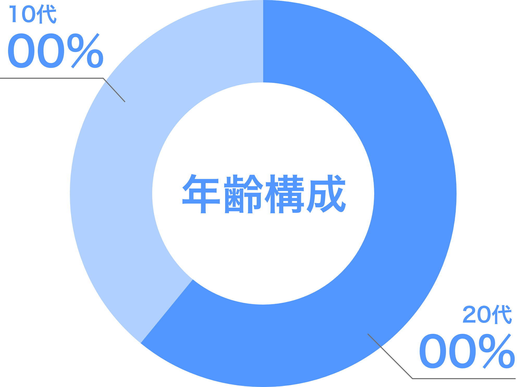 求人募集